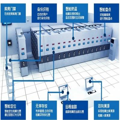 不同的密集柜使用方法介绍