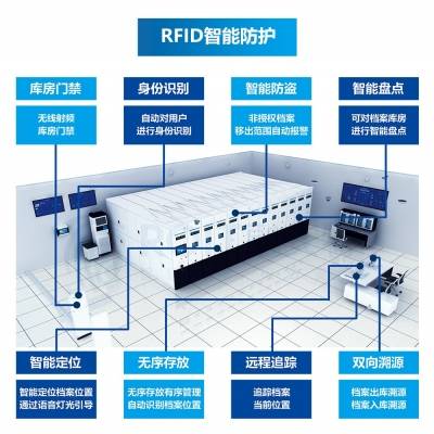 机关单位档案管理