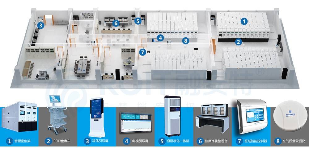 智慧档案馆（室）解决方案